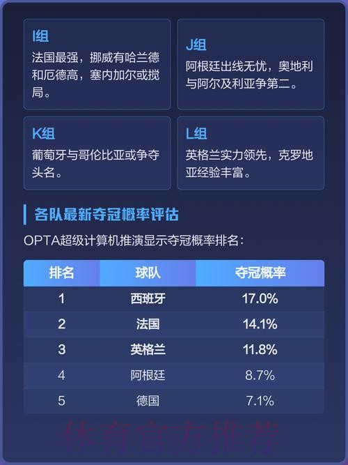 深度解析世界杯球队实力