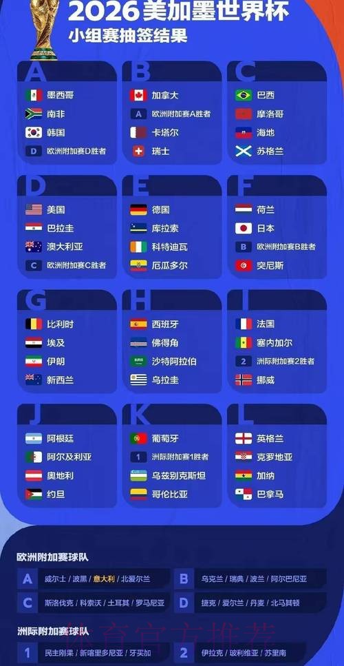 2026年世界杯参赛球队数据深度分析 2026年世界杯参赛球队数据深度分析